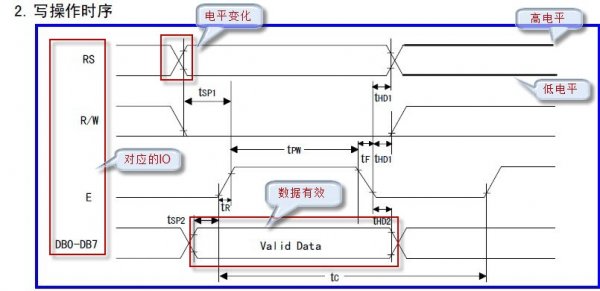 LCD1602 as an example to teach you to understand the timing diagram