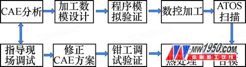 é«˜ç«¯æ±½è½¦æ¨¡å…·çš„ç²¾ç»†åŒ–åˆ¶é€ 