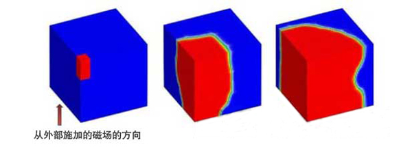 Figure 2: Simulation of the reversed magnetization of the polycrystalline model of Figure 1. By dividing into 1 nm fine regions, the magnetization transition region, that is, the motion of the magnetic wall can be calculated.
