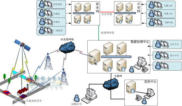 G-BOS network diagram