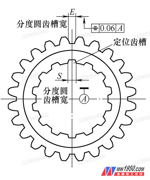 å›¾2â€ƒæ’é½¿åŠ å·¥ç¤ºæ„