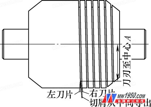 å›¾3â€ƒåˆ€å…·ç‰¹ç‚¹