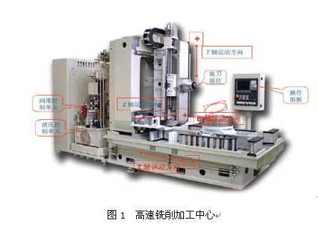 å›¾1 é«˜é€Ÿé“£å‰ŠåŠ å·¥ä¸­å¿ƒ