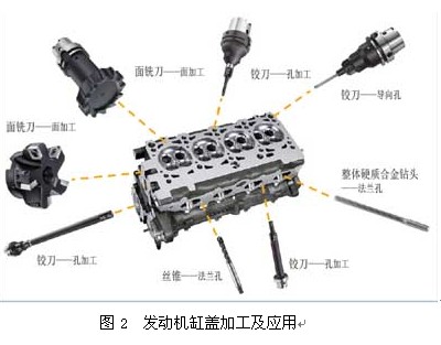 å›¾2 å‘åŠ¨æœºç¼¸ç›–åŠ å·¥åŠåº”ç”¨