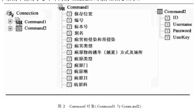 Figure 2 Command object (Command1 and Command2)