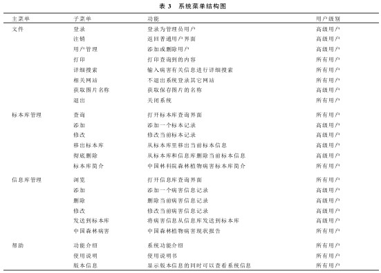 Table 3 System Menu Structure