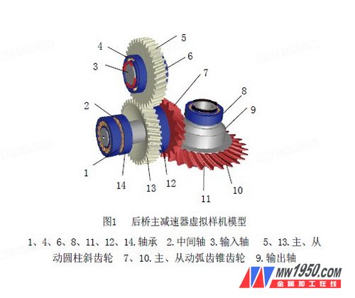 åŽæ¡¥ä¸»å‡é€Ÿå™¨è™šæ‹Ÿæ ·æœºæ¨¡åž‹