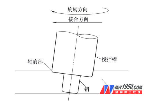 FSWç„ŠæŽ¥åŽŸç†