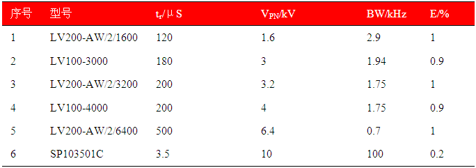 å¸¸è§éœå°”ç”µåŽ‹ä¼ æ„Ÿå™¨å¸¸è§æŠ€æœ¯æŒ‡æ ‡