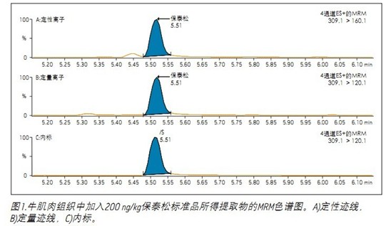 Determination of phenylbutazone in animal-derived foods using ACQUITY UPLC I-Class and Xevo TQ-S