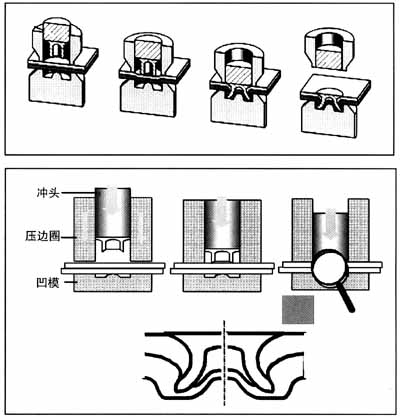 Semi-tubular rivet riveting process