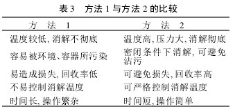 Table 3 Comparison of Method 1 and Method 2