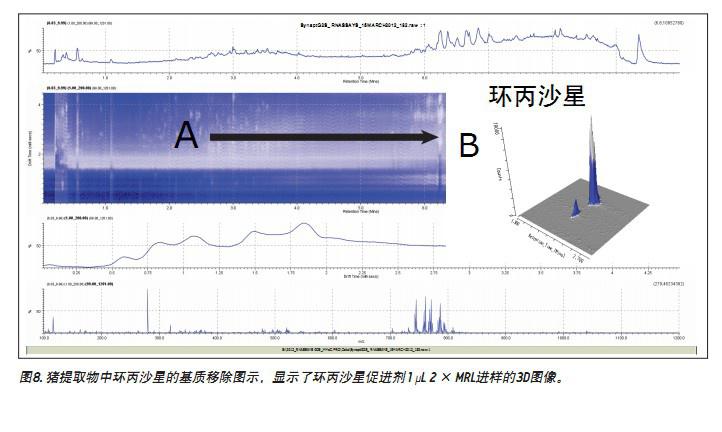 Identification of multi-site molecular ions and their fragment ions of fluoroquinolone antibiotics in pig muscle by T-wave ion mobility mass spectrometry