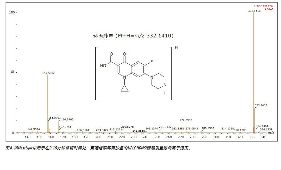 Identification of multi-site molecular ions and their fragment ions of fluoroquinolone antibiotics in pig muscle by T-wave ion mobility mass spectrometry