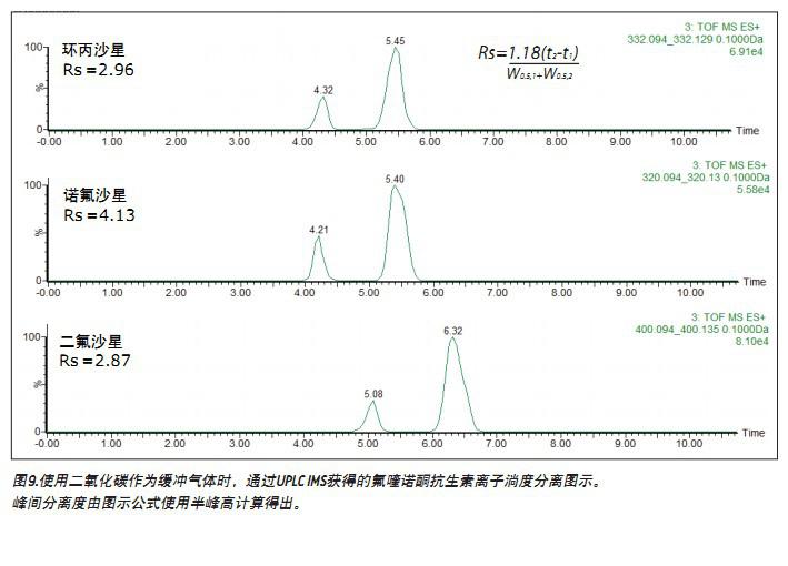 Identification of multi-site molecular ions and their fragment ions of fluoroquinolone antibiotics in pig muscle by T-wave ion mobility mass spectrometry