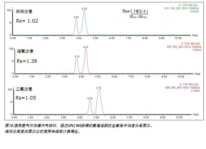 Identification of multi-site molecular ions and their fragment ions of fluoroquinolone antibiotics in pig muscle by T-wave ion mobility mass spectrometry