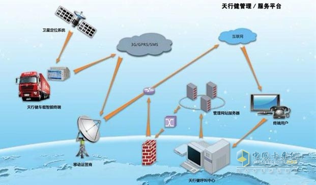 Shaanxi Auto Tianjian Vehicle Interconnection