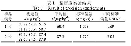 Table 1 Precision experiment results