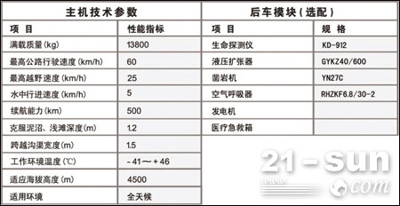 è©¹é˜³åŠ¨åŠ›å…¨åœ°å½¢å±¥å¸¦å¼æŠ¢é™©æ•‘æ´æ¶ˆé˜²è½¦æŠ€æœ¯å‚æ•°