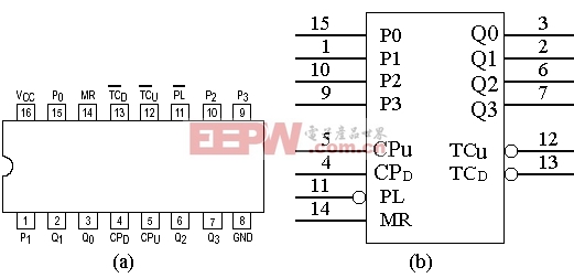 74LS192 pin diagram pin and function table