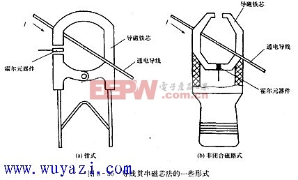 Application of Hall Element in Current Measurement