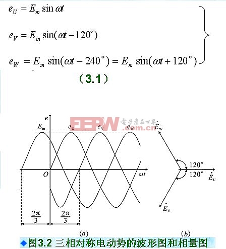 Three-phase alternator schematic