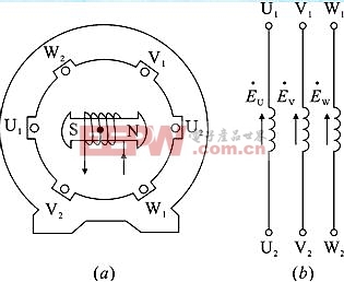 Three-phase alternator schematic