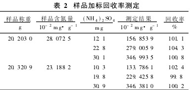 Table 2 Determination of sample recovery rate