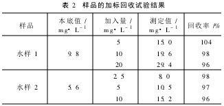 Table 2 Sample Recovery Test Results