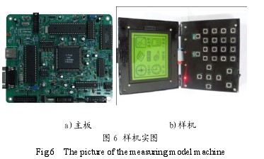 Figure 6 prototype real map