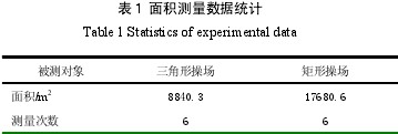 Table 1 Area Measurement Data Statistics