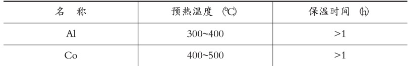 Corrosion and other dirt. 3\A1. Co is warmed up according to the following requirements, see Table 6-9