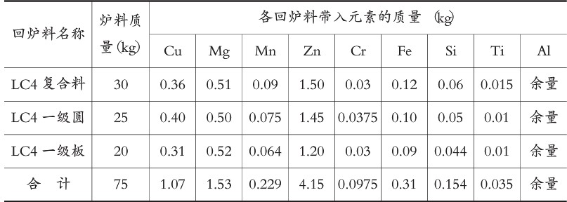 Figure 6-3 Hydrogen solubility in aluminum alloy melt at different temperatures (top illustration)