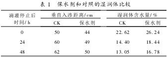 Table 1 Comparison of Wetting Agents of Water Retention Agents and Controls