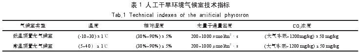 Table 1 Technical Indicators of Artificial Dry Climate Climate Room