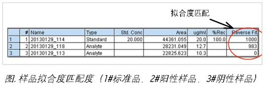 Waters total solution for dicyandiamide determination in dairy products