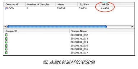 Waters total solution for dicyandiamide determination in dairy products