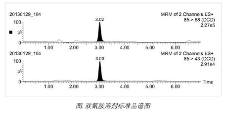 Waters total solution for dicyandiamide determination in dairy products