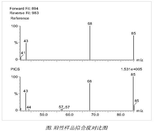 Waters total solution for dicyandiamide determination in dairy products