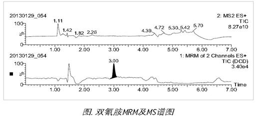 Waters total solution for dicyandiamide determination in dairy products