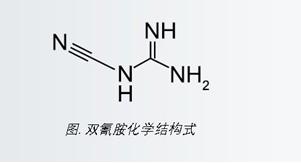 Waters total solution for dicyandiamide determination in dairy products