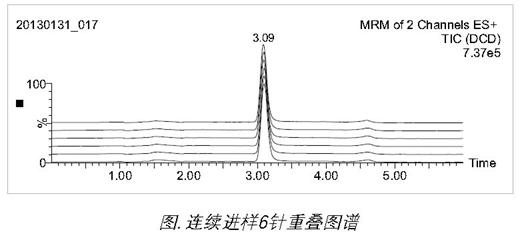 Waters total solution for dicyandiamide determination in dairy products