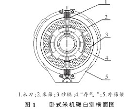 Fig.1 Horizontal cross-section of horizontal rice mill