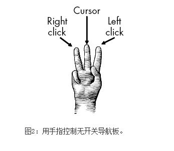 Control the navigation board with your fingers