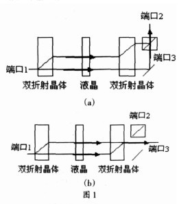 Figure 1 1Ã—2 Liquid Crystal Switch Configuration