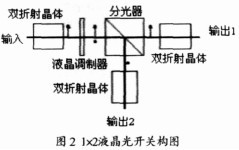 Figure 2 Overview of 1Ã—2 Liquid Crystal Optical Switch