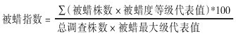 Wax index calculation formula