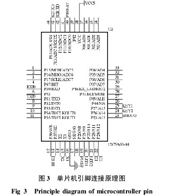 Figure 3 Microcontroller pin connection schematic
