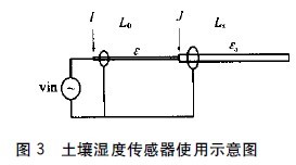 Figure 3 Schematic diagram of soil moisture sensor