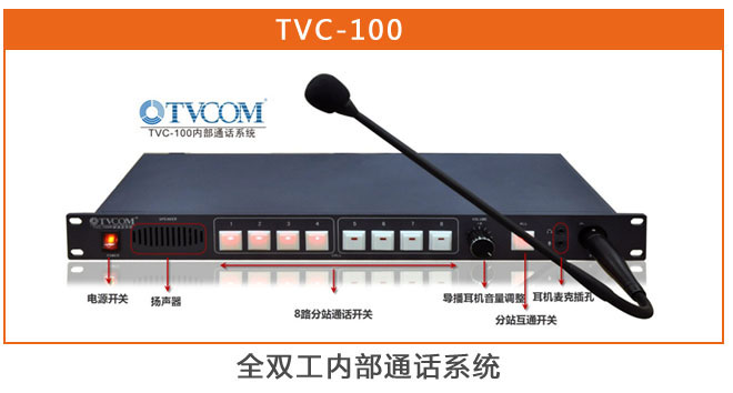 Fourway EFP HD Multi-camera Guide Switching System